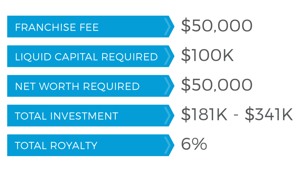 Franchise-Fees